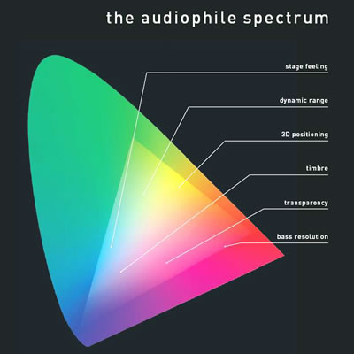 Виниловая пластинка Pro-ject Audiophile Spectrum (test)